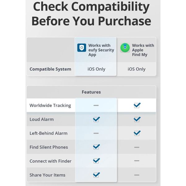 Eufy Smart Tracker Link - Bluetooth tracker voor iOS - 2 pack - Zwart