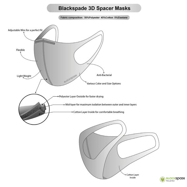 Blackspade Uniseks wasbaar mondkapje volwassenen - Herbruikbaar - Large