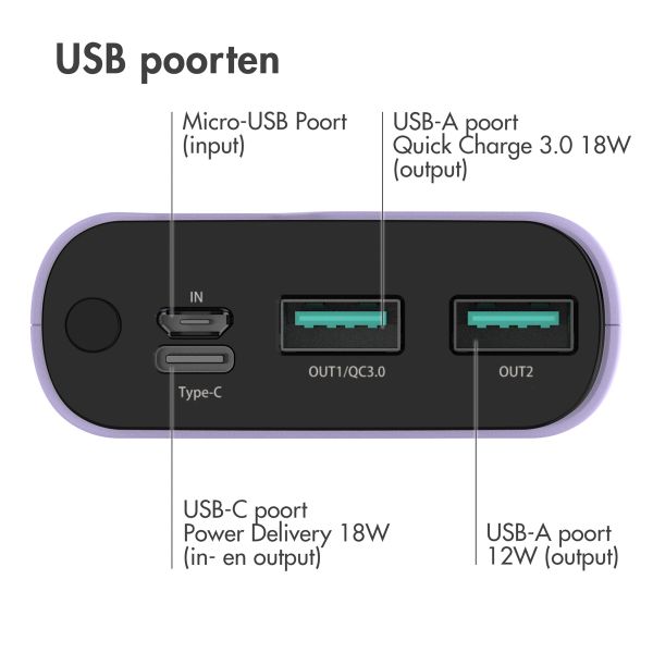 imoshion Powerbank - 20.000 mAh - Quick Charge en Power Delivery - Lila