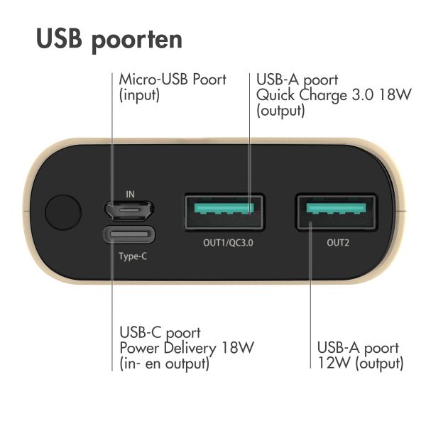 imoshion Powerbank - 20.000 mAh - Quick Charge en Power Delivery - Geel