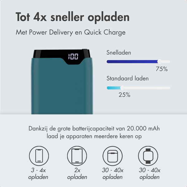 imoshion Powerbank 20.000 mAh - Quick Charge en Power Delivery - Petrol Green