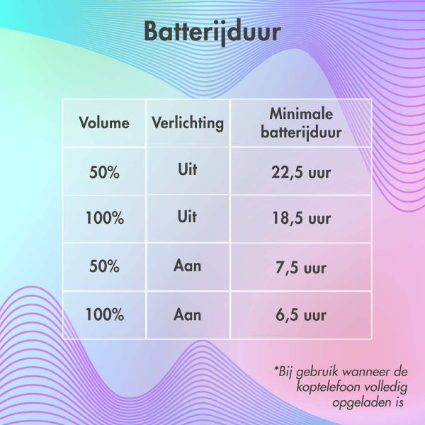 imoshion Draadloze Kinderkoptelefoon LED Light - Decibelbegrenzer - Met AUX kabel - Hot Pink / Apricot Orange Crush