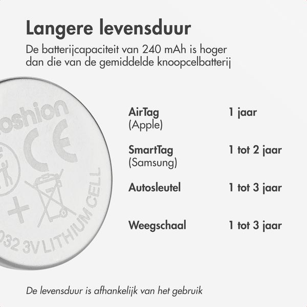 imoshion CR2032 Knoopcelbatterij - 3V Lithium - 5 stuks