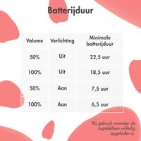 imoshion Draadloze Kinderkoptelefoon Dino LED Light - Decibelbegrenzer - Met AUX kabel - Black / Red