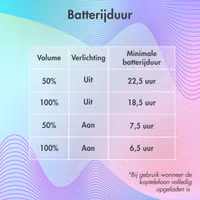 imoshion Draadloze Kinderkoptelefoon LED Light - Decibelbegrenzer - Met AUX kabel - Lavender Lilac