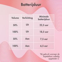 imoshion Draadloze Kinderkoptelefoon LED Light - Decibelbegrenzer - Met AUX kabel - Hartjes