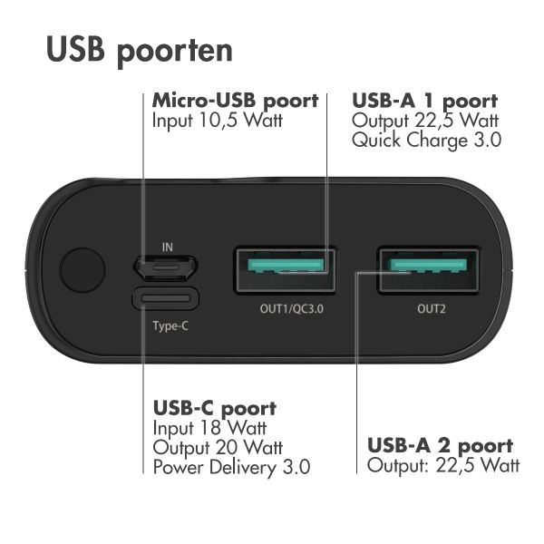 imoshion Powerbank 20.000 mAh + Accezz Ultra Slim GaN Oplader + Accezz USB-C naar USB-C kabel - 1 meter - Zwart