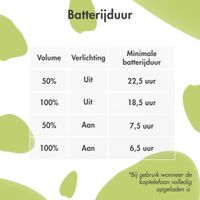 imoshion Draadloze Kinderkoptelefoon Dino LED Light - Decibelbegrenzer - Met AUX kabel - Cobalt Blue / Lime