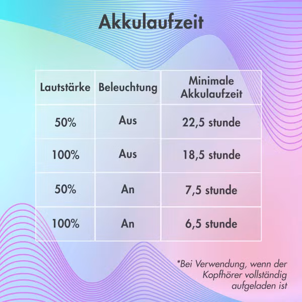 imoshion Draadloze Kinderkoptelefoon LED Light - Decibelbegrenzer - Met AUX kabel - Cobalt Blue