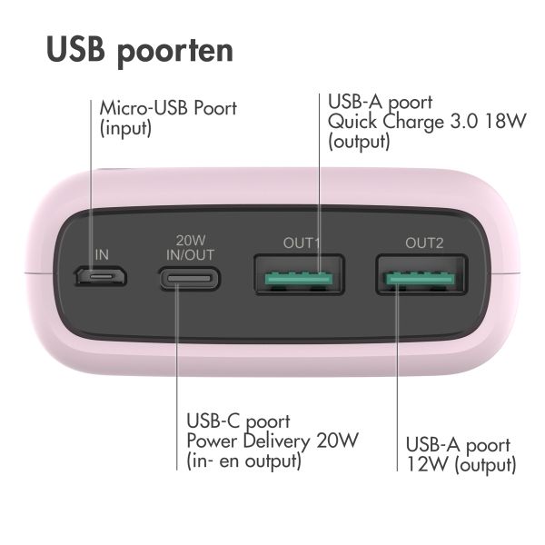 imoshion Powerbank - 27.000 mAh - Quick Charge en Power Delivery - Roze