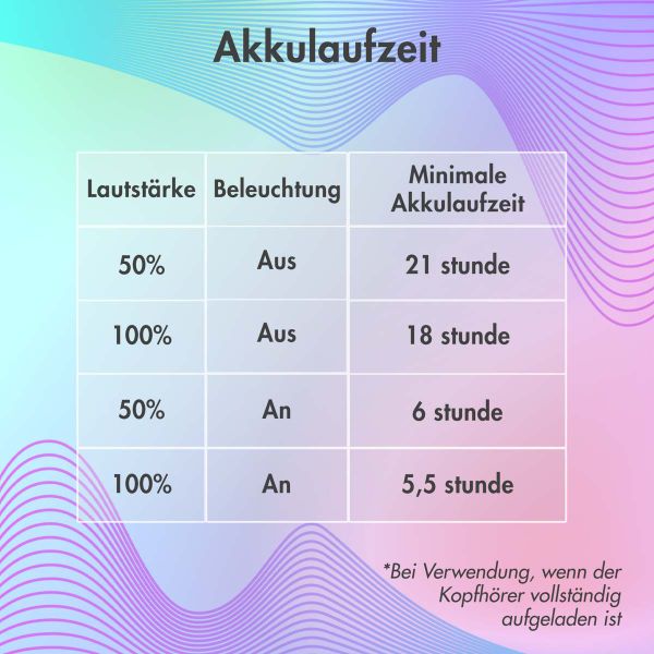 imoshion Draadloze Kinderkoptelefoon LED Light Cat Ear - Decibelbegrenzer - Met AUX kabel - Roze
