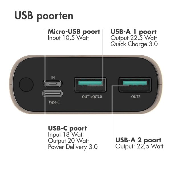 imoshion Powerbank 20.000 mAh - Quick Charge en Power Delivery - Sandstone