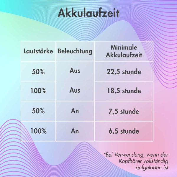 imoshion Draadloze Kinderkoptelefoon LED Light - Decibelbegrenzer - Met AUX kabel - Hot Pink