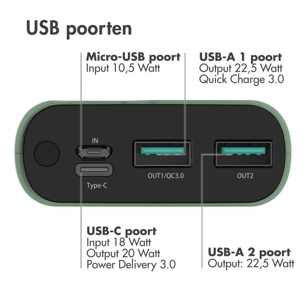 imoshion Powerbank - 20.000 mAh - Quick Charge en Power Delivery - Groen