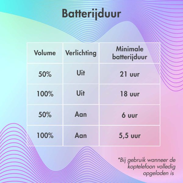 imoshion Draadloze Kinderkoptelefoon LED Light Cat Ear - Decibelbegrenzer - Met AUX kabel - Roze