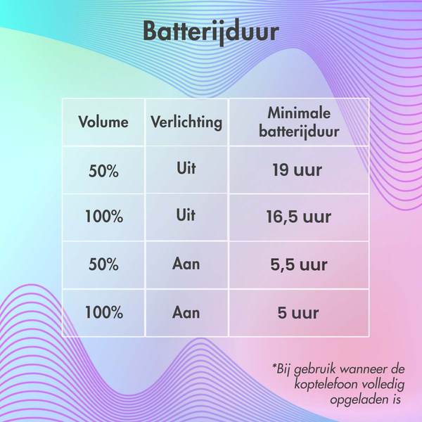 imoshion Draadloze Kinderkoptelefoon LED Light - Decibelbegrenzer - Met AUX kabel - Lavender Lilac / Yellow