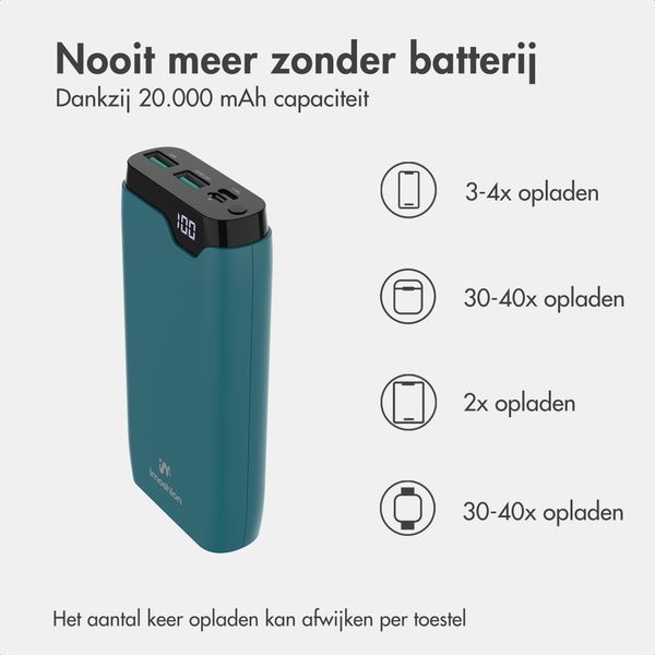 imoshion Powerbank 20.000 mAh - 22,5W Snellader - USB-C / USB-A - Petrol Green