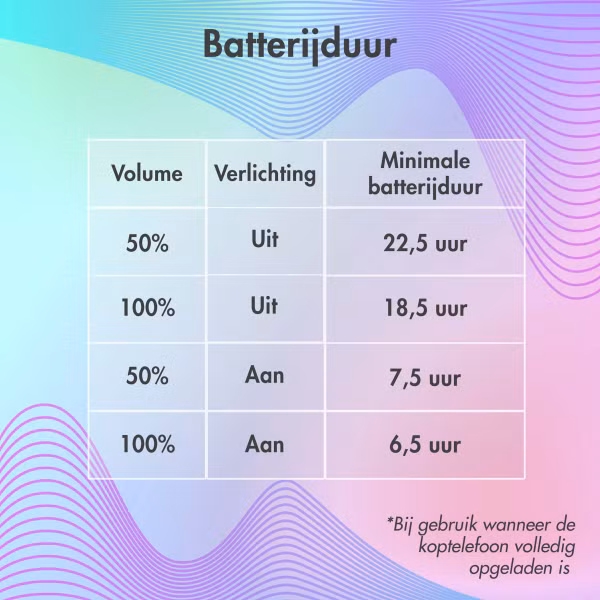 imoshion Draadloze Kinderkoptelefoon LED Light - Decibelbegrenzer - Met AUX kabel - Cobalt Blue