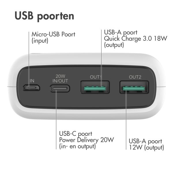 imoshion Powerbank - 27.000 mAh - Quick Charge en Power Delivery - Wit