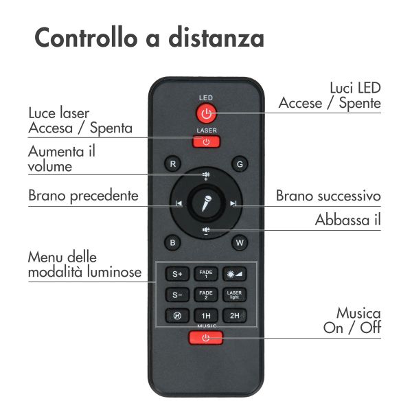 imoshion Sterrenprojector - Sterrenhemel - 10 lichtstanden - Zwart