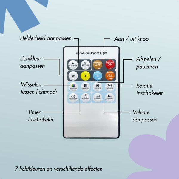 imoshion Dreamlight Nachtlamp Projector met Speaker - 10 projectierollen - Wit
