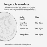 imoshion CR2032 Knoopcelbatterij - 3V Lithium - 5 stuks