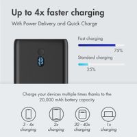 imoshion Powerbank 20,000 mAh - Quick Charge and Power Delivery - 100W - Black