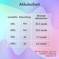 imoshion Draadloze Kinderkoptelefoon LED Light - Decibelbegrenzer - Met AUX kabel - Cobalt Blue