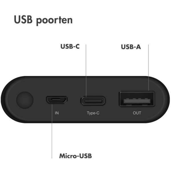 imoshion Powerbank - 6000 mAh - Quick Charge - Zwart