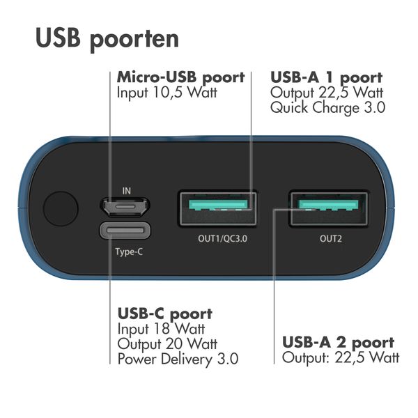 imoshion Powerbank 20.000 mAh - Quick Charge en Power Delivery - Blauw