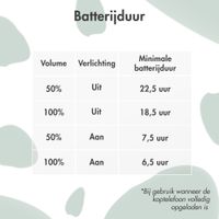 imoshion Draadloze Kinderkoptelefoon Dino - Decibelbegrenzer - Met AUX kabel - Brown / Orange