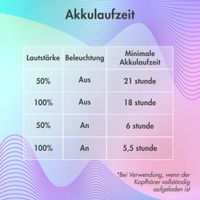 imoshion Draadloze Kinderkoptelefoon LED Light Cat Ear - Decibelbegrenzer - Met AUX kabel - Roze