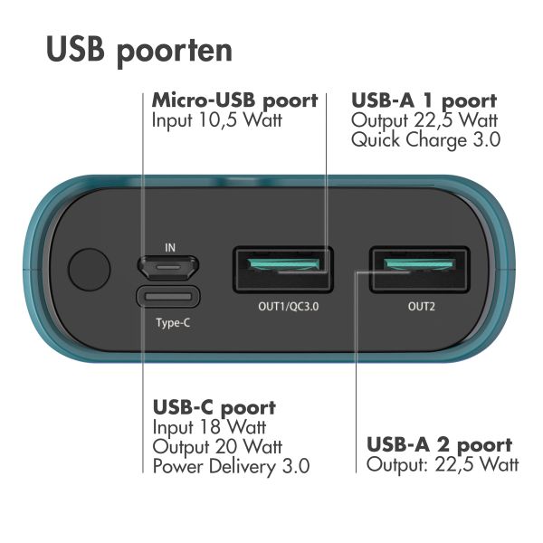 imoshion Powerbank - 20.000 mAh - Quick Charge en Power Delivery - Petrol Green