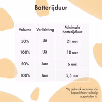 imoshion Draadloze Kinderkoptelefoon Unicorn LED Light - Decibelbegrenzer - Met AUX kabel - Soft Blue / Yellow