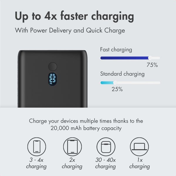 imoshion Powerbank 20,000 mAh - Quick Charge and Power Delivery - 100W - Black