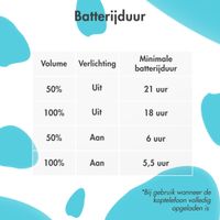 imoshion Draadloze Kinderkoptelefoon Unicorn LED Light - Decibelbegrenzer - Met AUX kabel - Lavender Lilac / Soft Blue