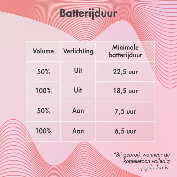 imoshion Draadloze Kinderkoptelefoon LED Light - Decibelbegrenzer - Met AUX kabel - Hartjes