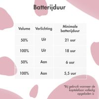 imoshion Draadloze Kinderkoptelefoon Unicorn LED Light - Decibelbegrenzer - Met AUX kabel - Pink / Hot Pink